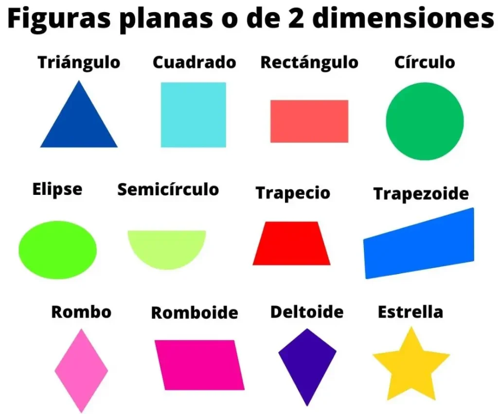 figuras planas o de 2 dimensiones