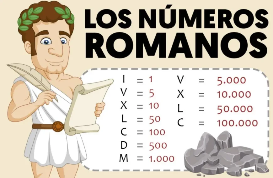 numeros romanos del 1 al 1000