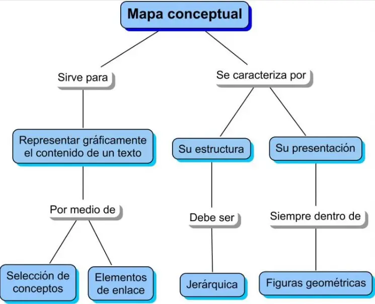 Ejemplo de Diagrama