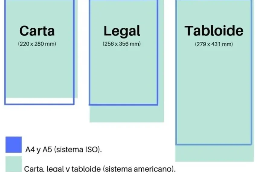 Tamaño Tabloide en cm