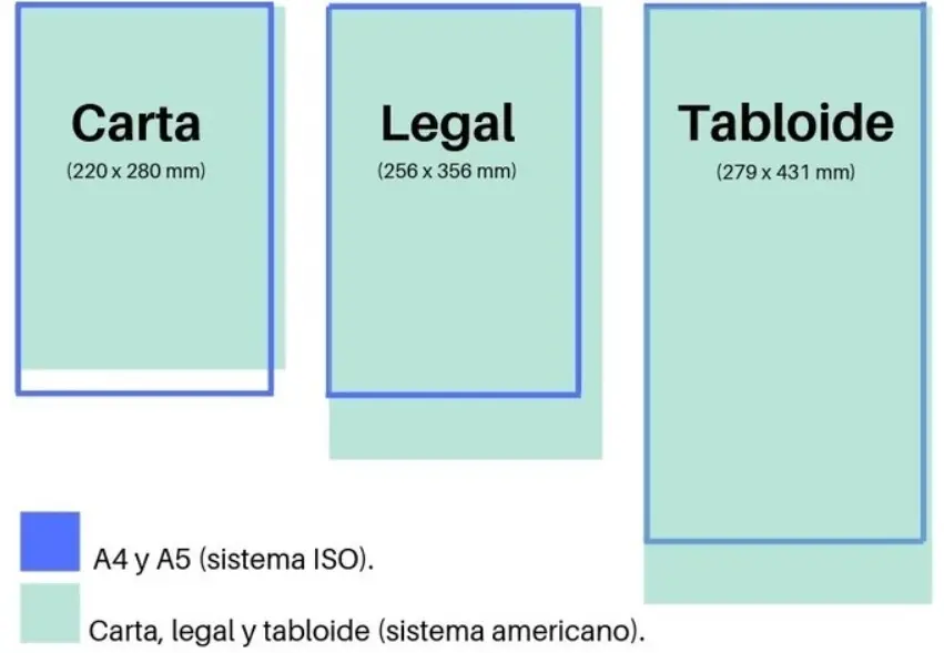 Tamaño Tabloide en cm